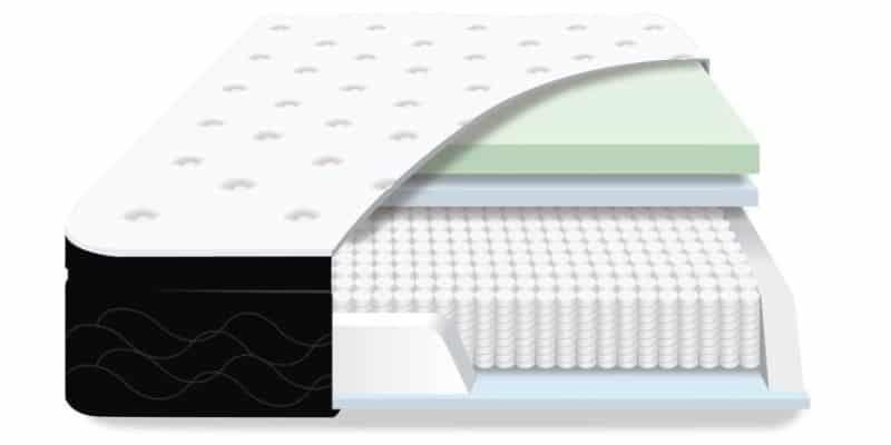 Hamuq Hybrid mattress on Mattress Zone Canada